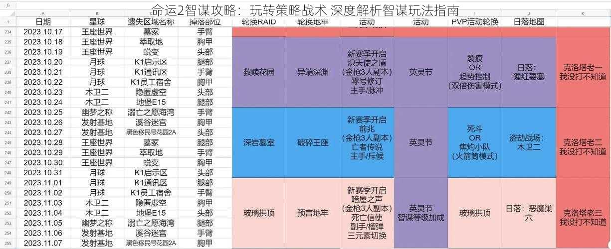 命运2智谋攻略:玩转策略战术 深度解析智谋玩法指南