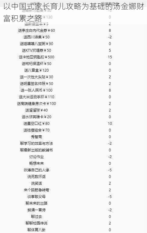 以中国式家长育儿攻略为基础的汤金娜财富积累之路