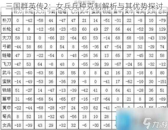 三国群英传2:女兵兵种克制解析与其优势探讨