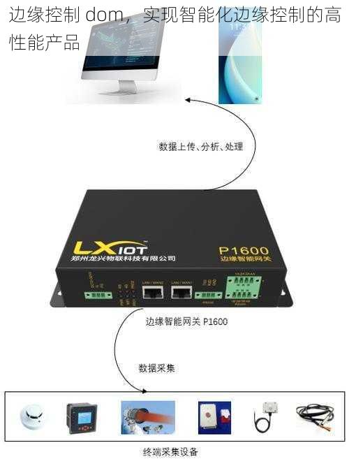 边缘控制 dom,实现智能化边缘控制的高性能产品