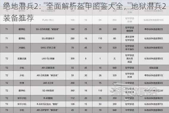 绝地潜兵2:全面解析盔甲图鉴大全,地狱潜兵2装备推荐