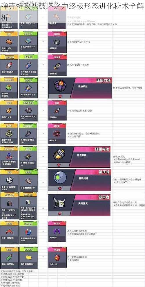 弹壳特攻队破坏之力终极形态进化秘术全解析