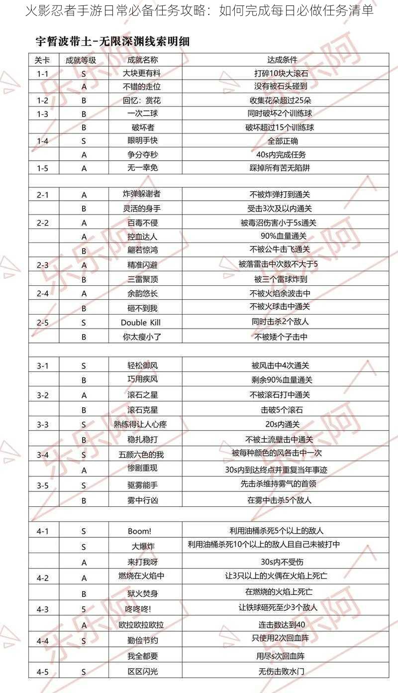 火影忍者手游日常必备任务攻略:如何完成每日必做任务清单