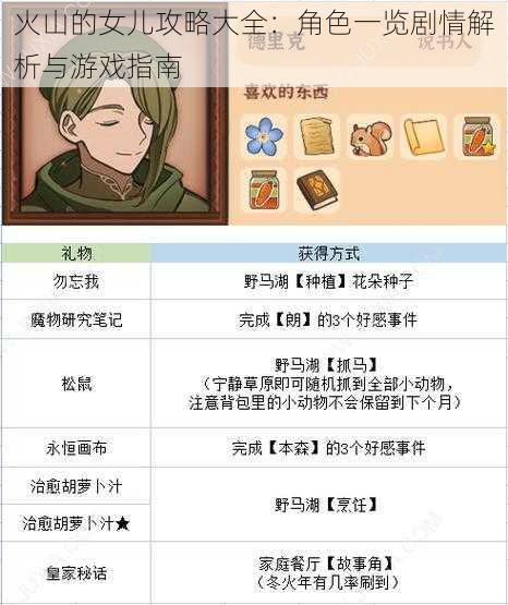 火山的女儿攻略大全:角色一览剧情解析与游戏指南