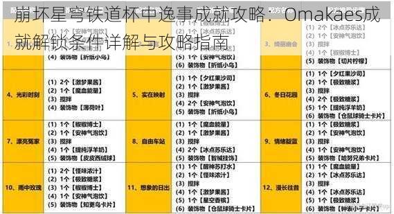 崩坏星穹铁道杯中逸事成就攻略:Omakaes成就解锁条件详解与攻略指南