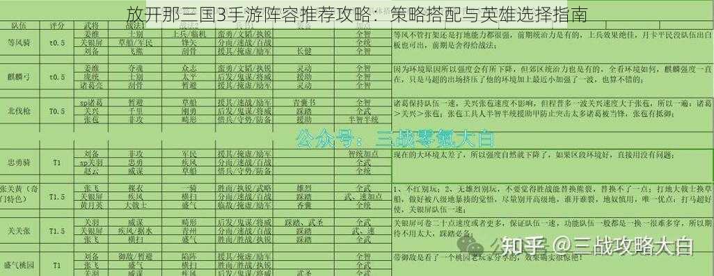 放开那三国3手游阵容推荐攻略:策略搭配与英雄选择指南