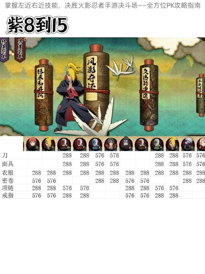 掌握左近右近技能,决胜火影忍者手游决斗场——全方位PK攻略指南