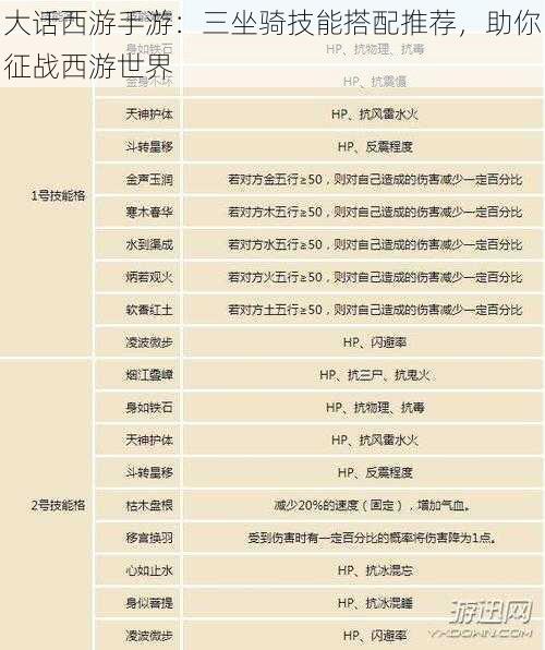 大话西游手游:三坐骑技能搭配推荐,助你征战西游世界