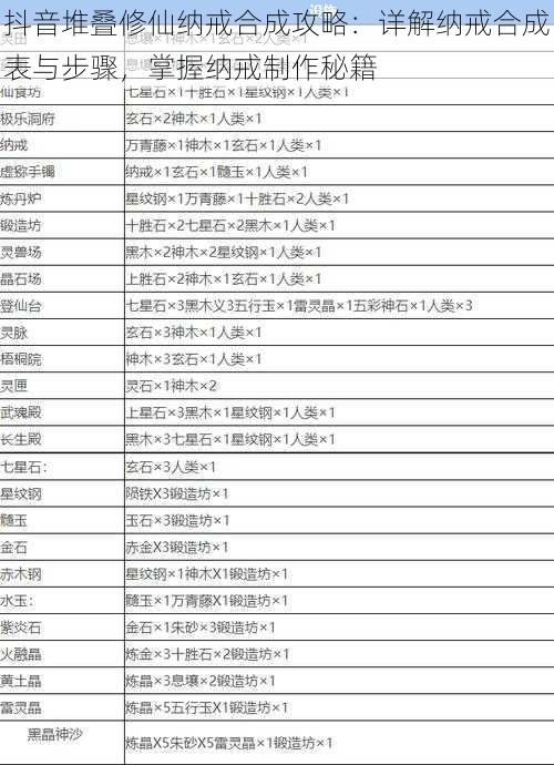 抖音堆叠修仙纳戒合成攻略:详解纳戒合成表与步骤,掌握纳戒制作秘籍