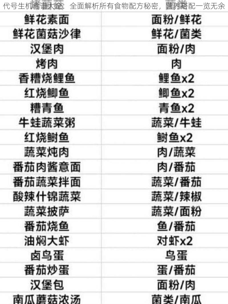 代号生机食谱大全:全面解析所有食物配方秘密,营养搭配一览无余