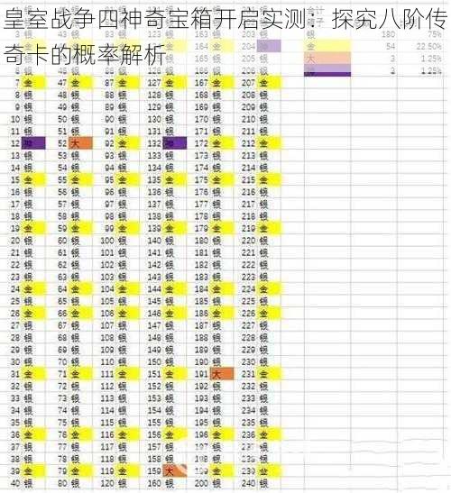 皇室战争四神奇宝箱开启实测:探究八阶传奇卡的概率解析