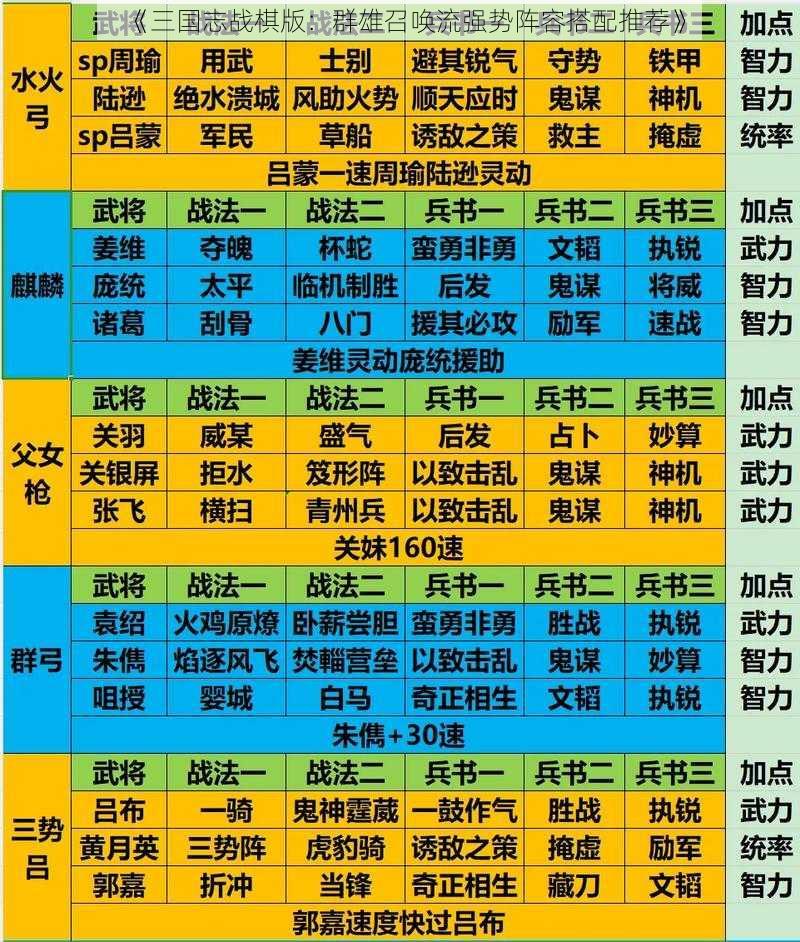《三国志战棋版:群雄召唤流强势阵容搭配推荐》