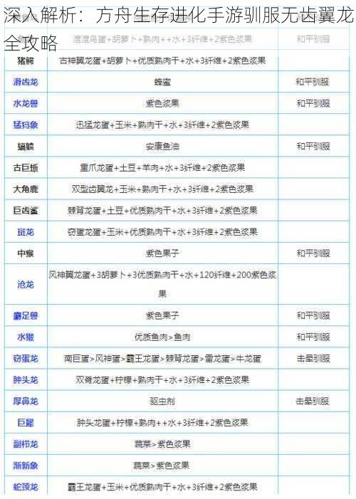 深入解析:方舟生存进化手游驯服无齿翼龙全攻略