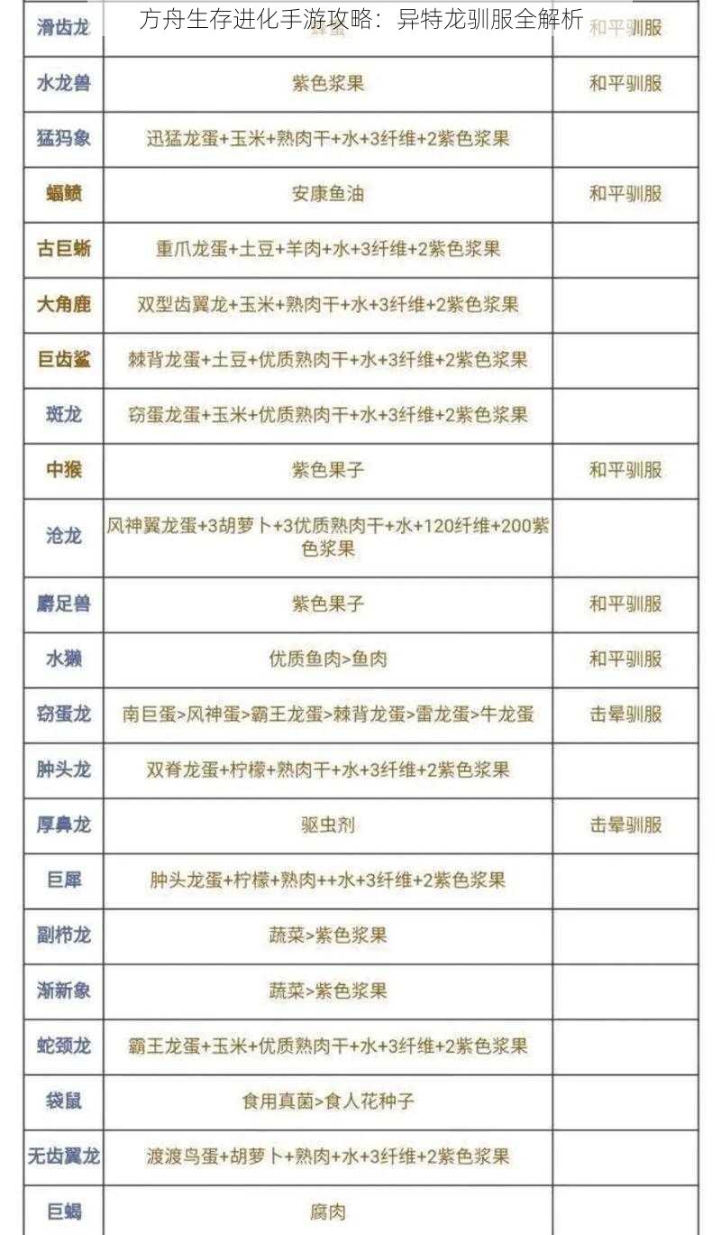 方舟生存进化手游攻略:异特龙驯服全解析