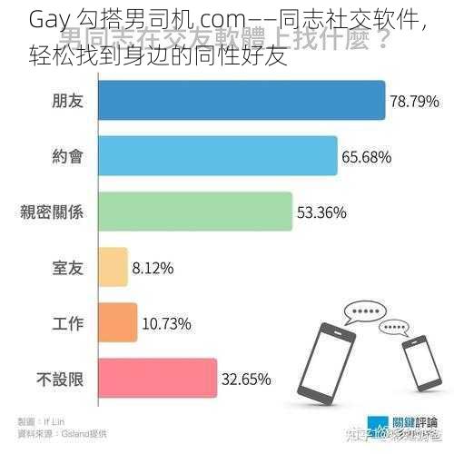 Gay 勾搭男司机 com——同志社交软件,轻松找到身边的同性好友