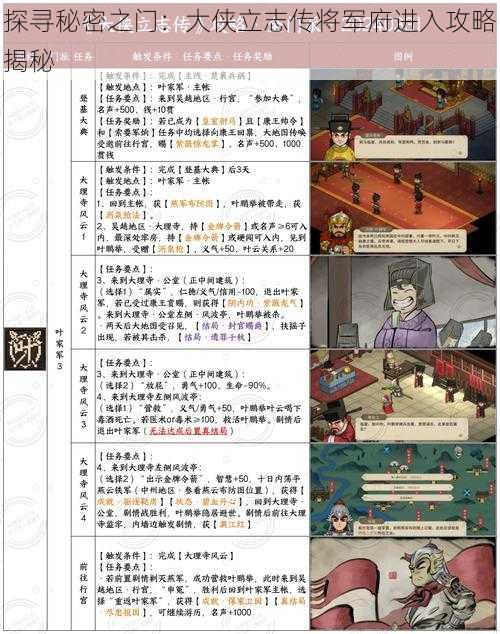 探寻秘密之门:大侠立志传将军府进入攻略揭秘