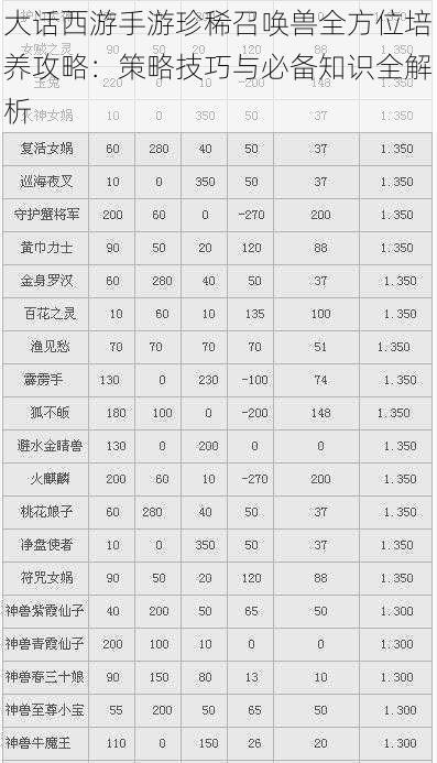 大话西游手游珍稀召唤兽全方位培养攻略:策略技巧与必备知识全解析