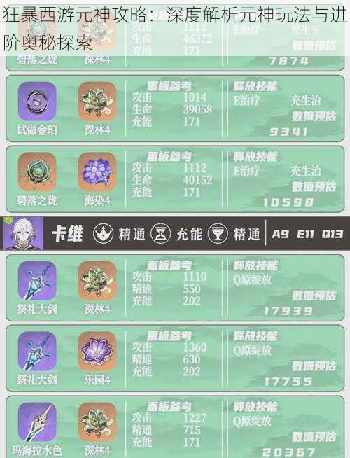狂暴西游元神攻略:深度解析元神玩法与进阶奥秘探索