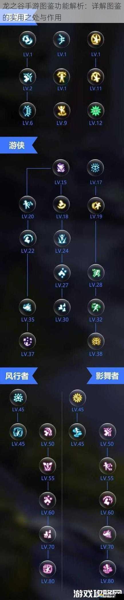 龙之谷手游图鉴功能解析:详解图鉴的实用之处与作用