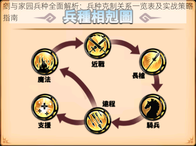 剑与家园兵种全面解析:兵种克制关系一览表及实战策略指南