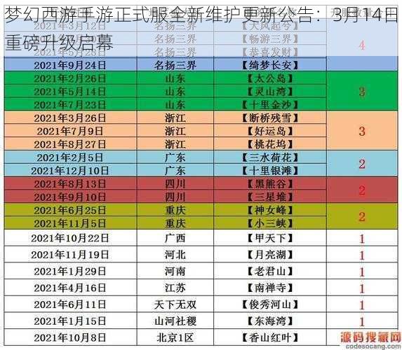梦幻西游手游正式服全新维护更新公告:3月14日重磅升级启幕
