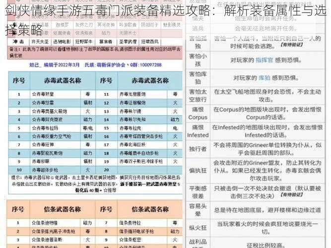 剑侠情缘手游五毒门派装备精选攻略:解析装备属性与选择策略
