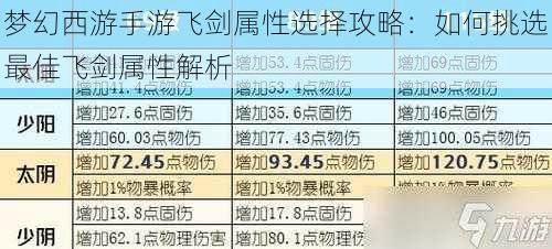 梦幻西游手游飞剑属性选择攻略:如何挑选最佳飞剑属性解析