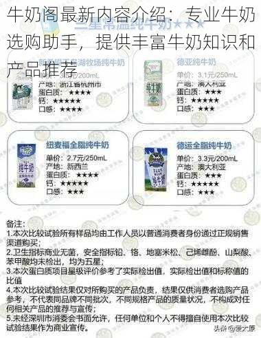 牛奶阁最新内容介绍:专业牛奶选购助手,提供丰富牛奶知识和产品推荐