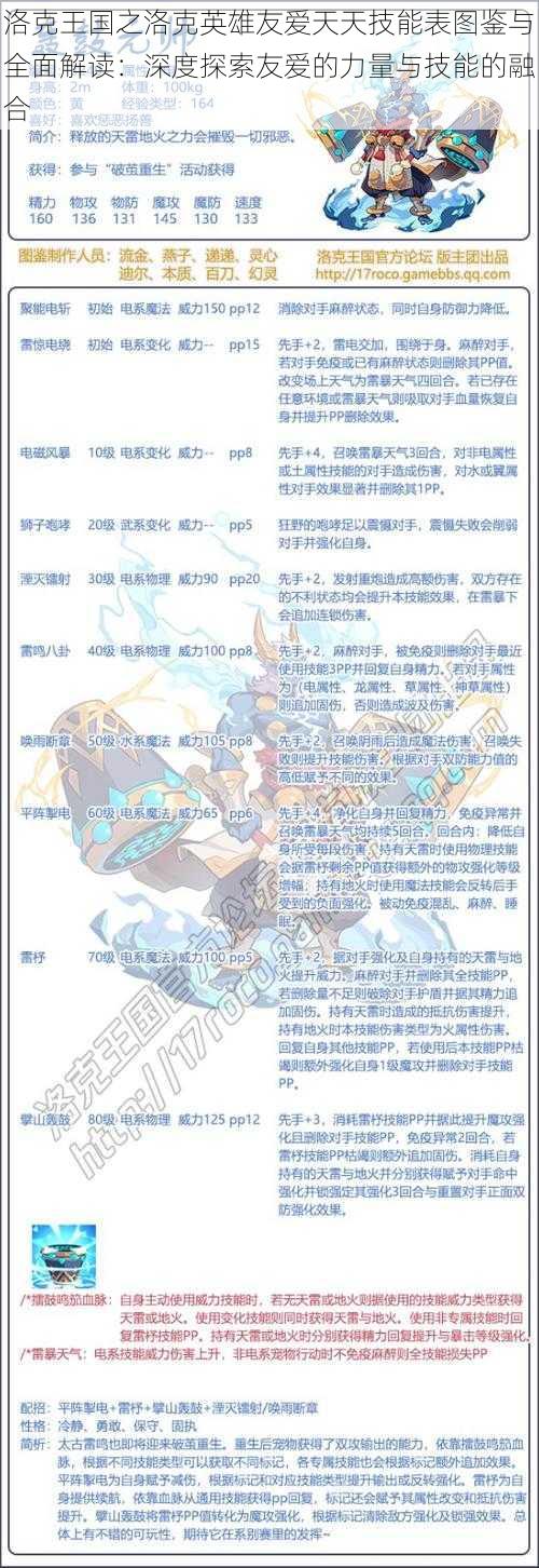 洛克王国之洛克英雄友爱天天技能表图鉴与全面解读:深度探索友爱的力量与技能的融合