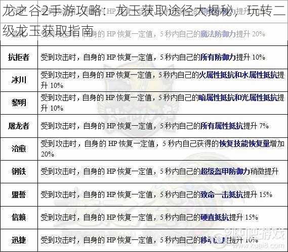 龙之谷2手游攻略:龙玉获取途径大揭秘,玩转二级龙玉获取指南