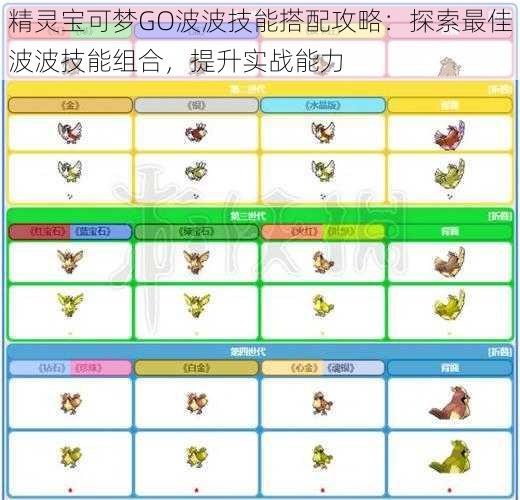 精灵宝可梦GO波波技能搭配攻略:探索最佳波波技能组合,提升实战能力