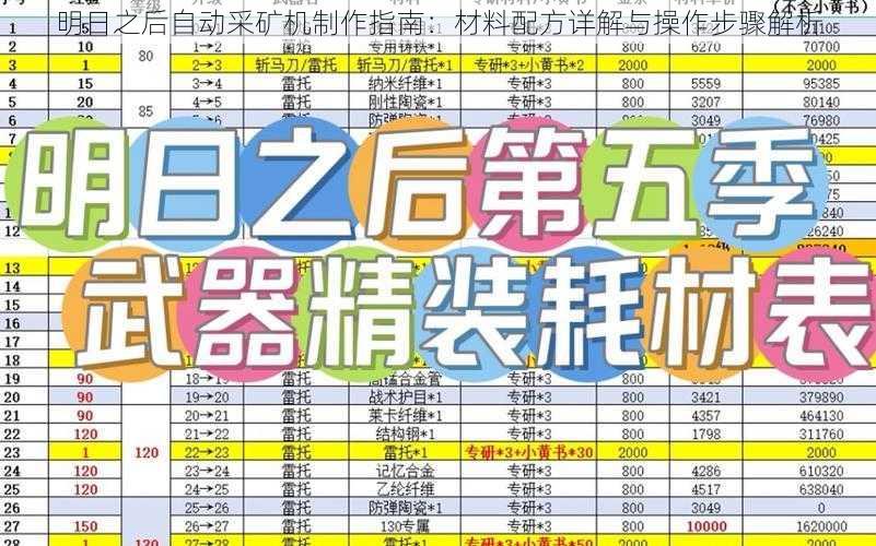 明日之后自动采矿机制作指南:材料配方详解与操作步骤解析
