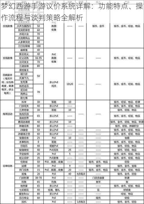 梦幻西游手游议价系统详解:功能特点、操作流程与谈判策略全解析