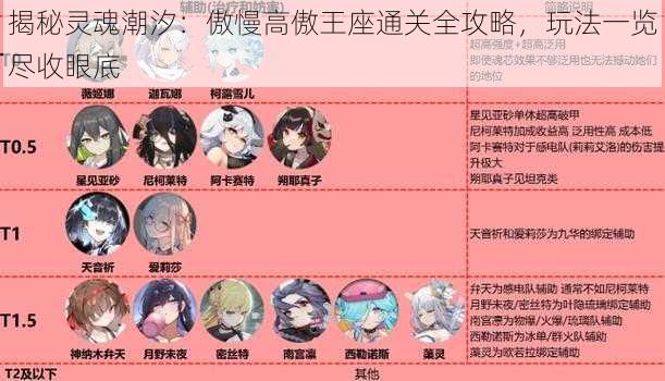 揭秘灵魂潮汐:傲慢高傲王座通关全攻略,玩法一览尽收眼底