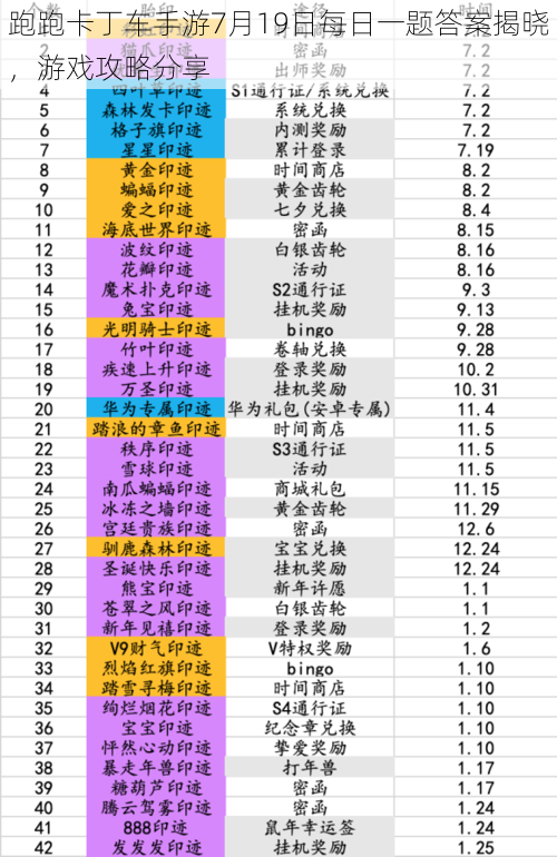 跑跑卡丁车手游7月19日每日一题答案揭晓,游戏攻略分享
