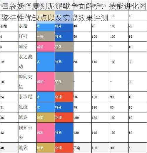 口袋妖怪复刻泥泥鳅全面解析:技能进化图鉴特性优缺点以及实战效果评测