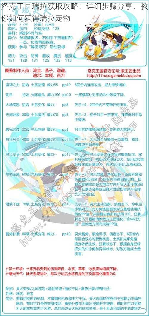 洛克王国瑞拉获取攻略:详细步骤分享,教你如何获得瑞拉宠物