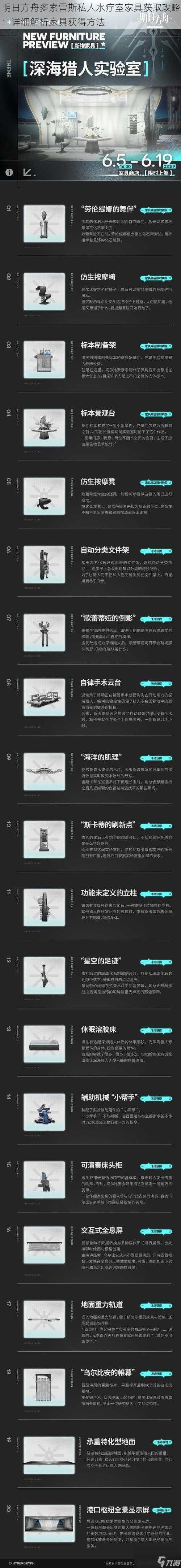 明日方舟多索雷斯私人水疗室家具获取攻略:详细解析家具获得方法