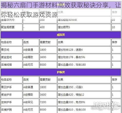 揭秘六扇门手游材料高效获取秘诀分享,让你轻松获取游戏资源