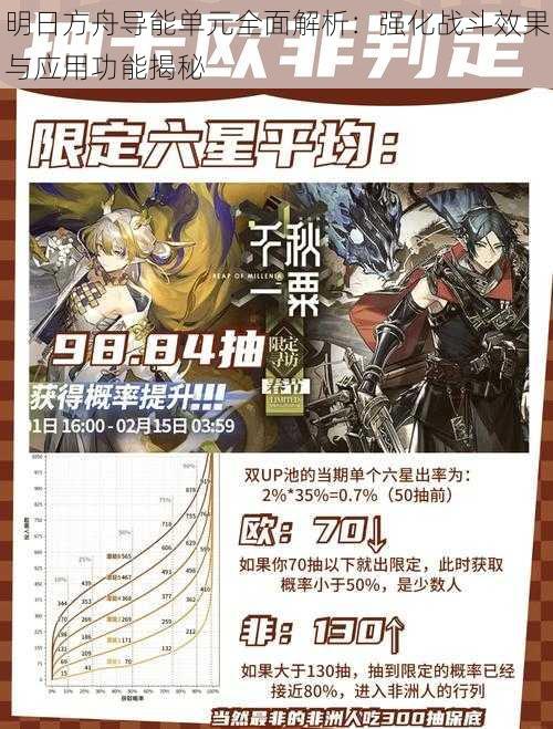 明日方舟导能单元全面解析:强化战斗效果与应用功能揭秘