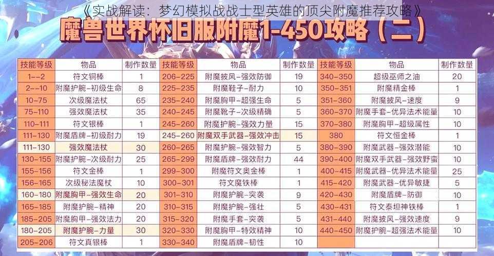 《实战解读:梦幻模拟战战士型英雄的顶尖附魔推荐攻略》