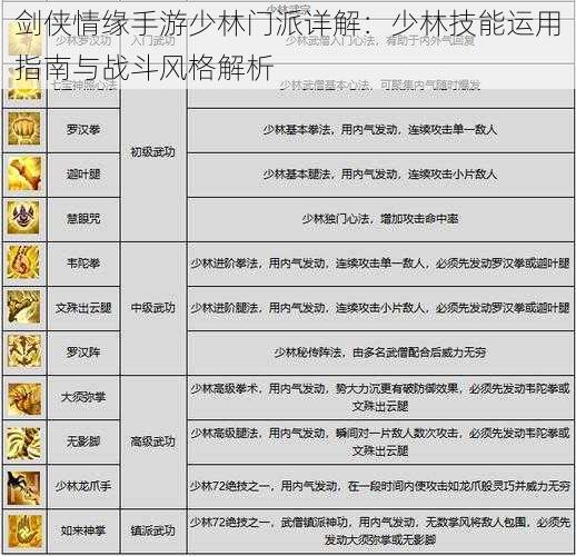 剑侠情缘手游少林门派详解:少林技能运用指南与战斗风格解析