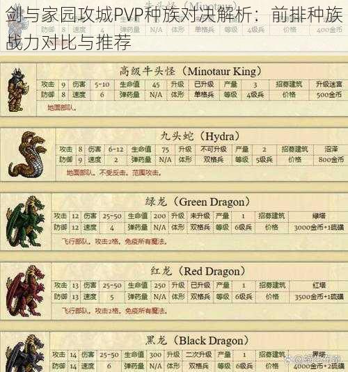 剑与家园攻城PVP种族对决解析:前排种族战力对比与推荐