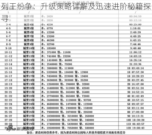 列王纷争:升级策略详解及迅速进阶秘籍探寻