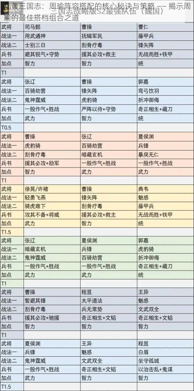 乱轰三国志:周瑜阵容搭配的核心秘诀与策略 —— 揭示周瑜的最佳搭档组合之道