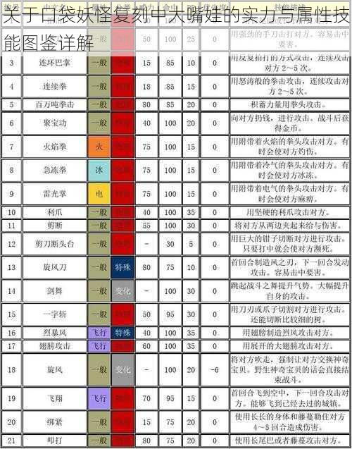 关于口袋妖怪复刻中大嘴娃的实力与属性技能图鉴详解
