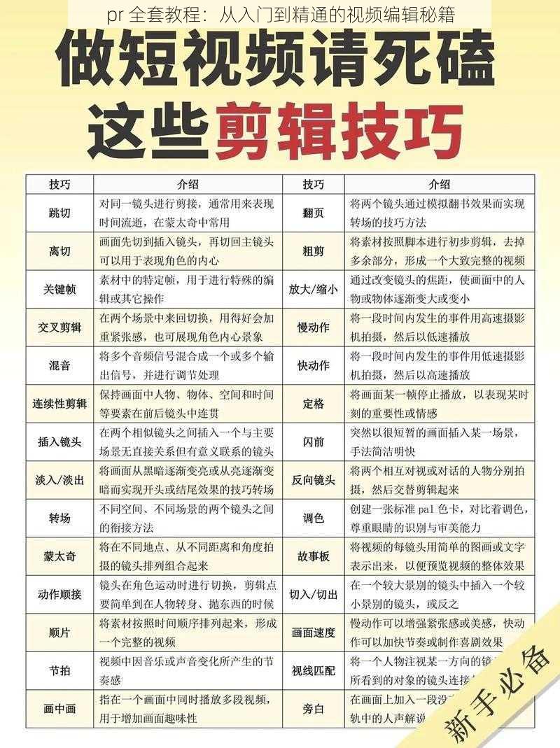 pr 全套教程:从入门到精通的视频编辑秘籍