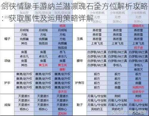 剑侠情缘手游纳兰潜凛魂石全方位解析攻略:获取属性及运用策略详解
