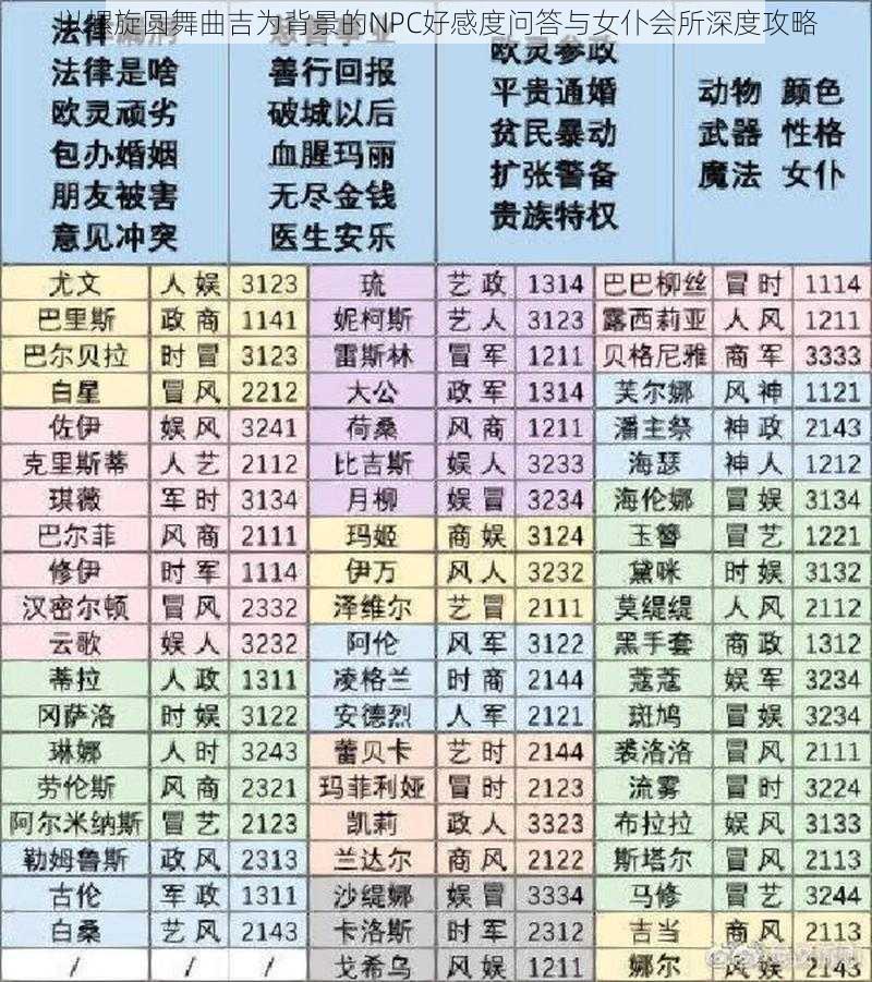 以螺旋圆舞曲吉为背景的NPC好感度问答与女仆会所深度攻略