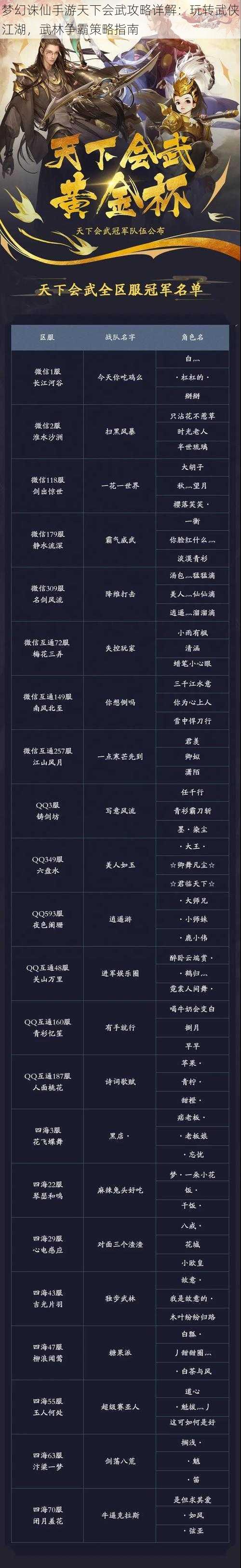 梦幻诛仙手游天下会武攻略详解:玩转武侠江湖,武林争霸策略指南